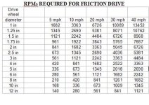 friction drive rpm table.JPG