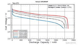 Discharge_curve_Sanyo_UR18650F.png