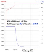 lithium-titanate-battery-18650-1300mAh-2.3v-fast-charge-curve.jpg