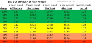 battery-state-of-charge-chart_v2.jpg