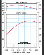 Engine torque and power curves.PNG