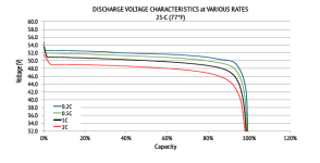 48V-Discharge-Voltage-Rates.png