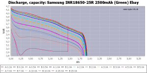 Samsung%20INR18650-25R%202500mAh%20(Green)%20Ebay-Capacity[1].png