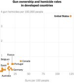 Guns_vs_homicides.jpg