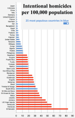 2022-05-27 05_46_17-20201023 UNODC Intentional homicides by country - highest rates and most p...png