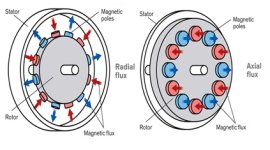 Direction-of-magnetic-field-in-both-radial-and-axial-flux-machines.jpg