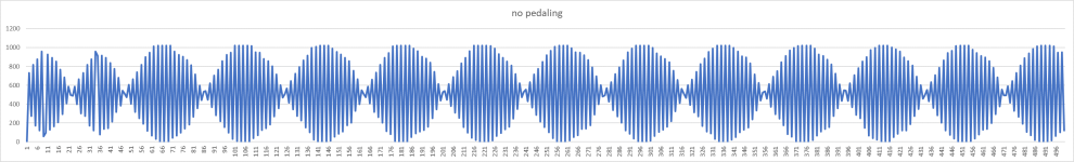 no pedal graph.png