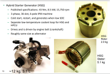 Hyundai-KIA HSG Strater-Alternator Description.png