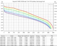 F38-Vapcell-test.jpg