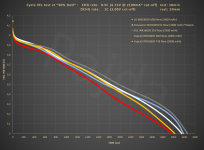 ES_Vapcell_N40+F38_1C_discharge_voltage.png