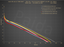 ES_Vapcell_N40+F38_3C_discharge_voltage.png