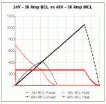 24V - 30 Amp BCL vs 48V - 30 Amp MCL.gif