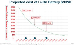 projected-battery-cost.jpeg