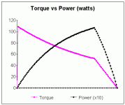 Torque vs Power (watts).gif