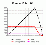 1016Z3 at 36 Volts - 40 Amp ACL.gif