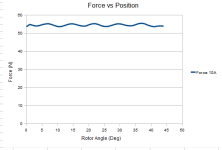 Force Vs Position.png