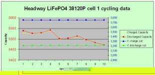 Cell 1 cycled 10 times graph.JPG