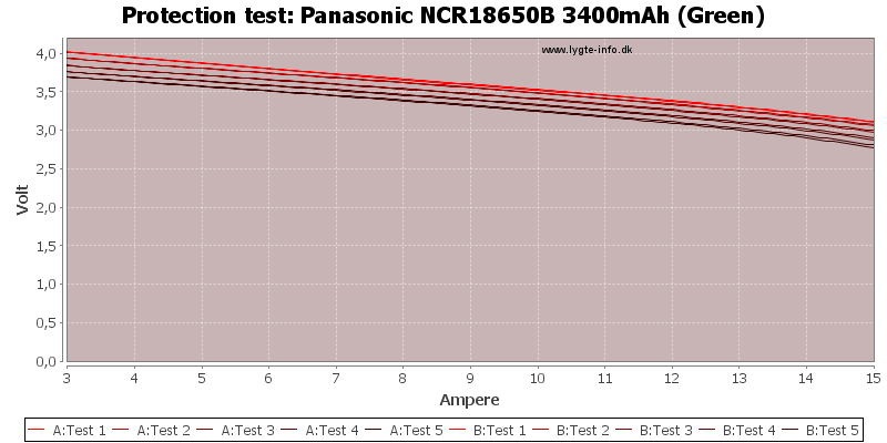 Panasonic%20NCR18650B%203400mAh%20(Green)-TripCurrent.png