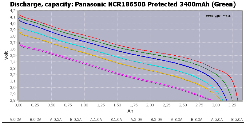 Panasonic%20NCR18650B%20Protected%203400mAh%20(Green)-Capacity.png