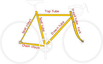 400px-Bicycle_Frame_Diagram-en.svg.png