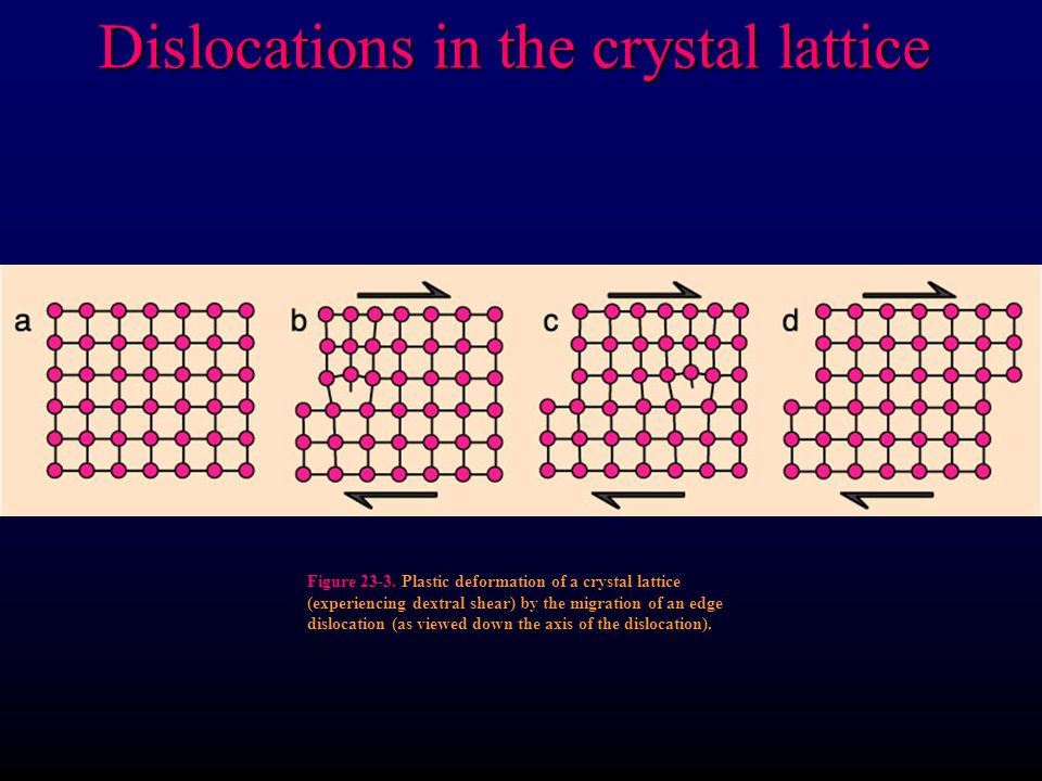 Dislocations+in+the+crystal+lattice.jpg