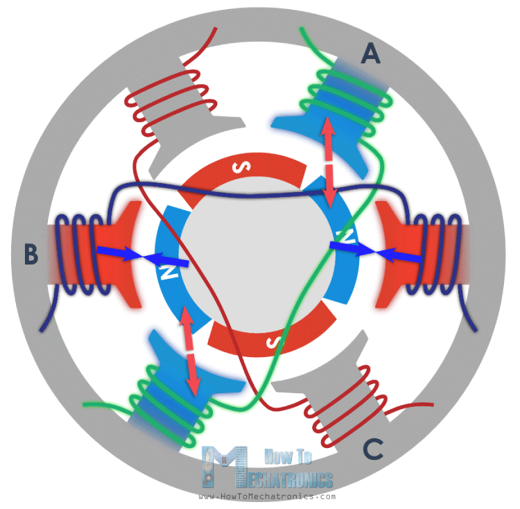 BLDC-motor-working-principle.png