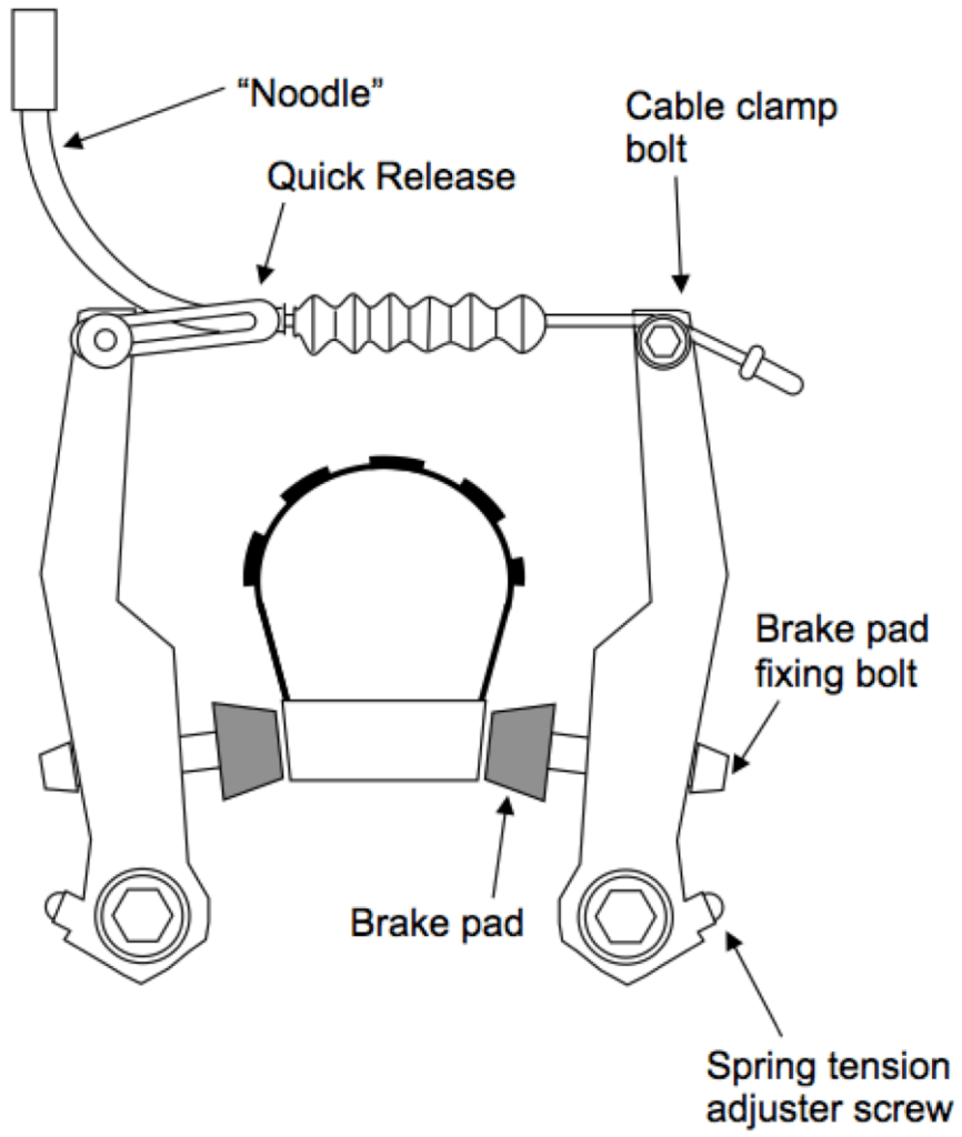 Rim-brake-adjust.png