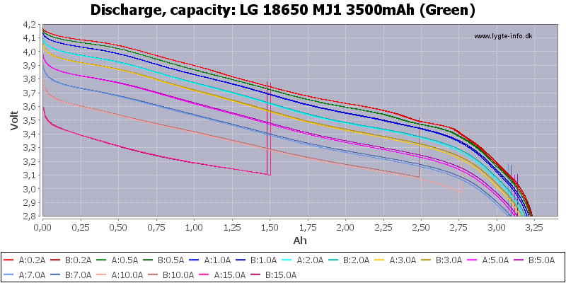 LG%2018650%20MJ1%203500mAh%20(Green)-Capacity.png
