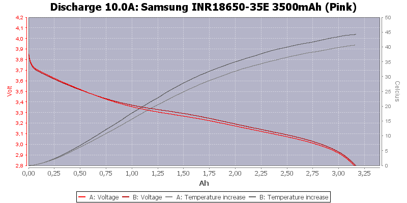 Samsung%20INR18650-35E%203500mAh%20(Pink)-Temp-10.0.png