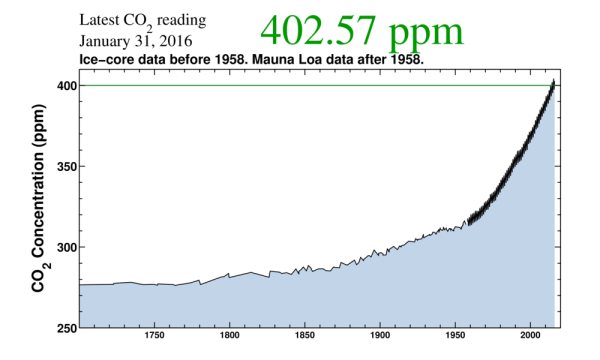 the-keeling-curve.png