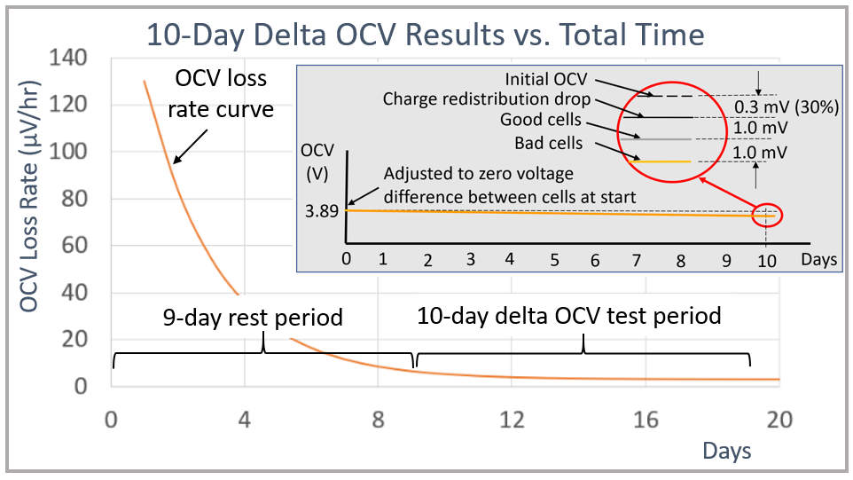 Figure-4-Charging-impact-on-Delta-OCV-method.png