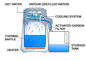 How-Water-Distillers-Work.jpg